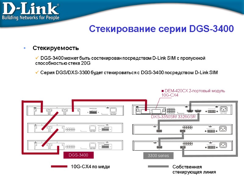 Стекируемость  DGS-3400 может быть состекирован посредством D-Link SIM с пропускной способностью стека 20G